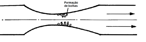 cavitação formação de bolhas